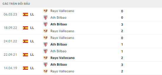 Athletic Bilbao vs Rayo Vallecano