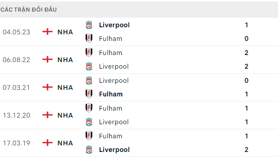 Liverpool vs Fulham