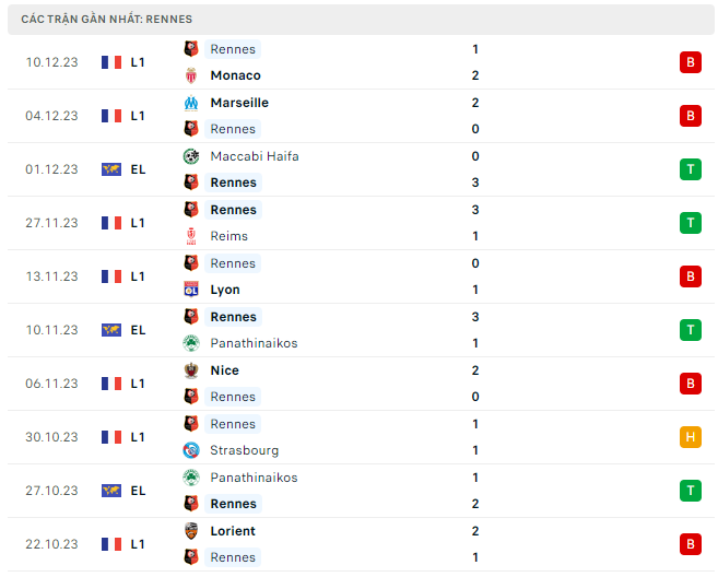 Rennes-Villarreal