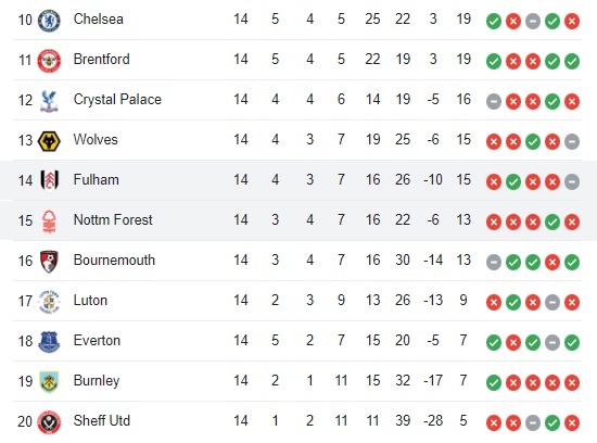 Fulham vs Nottingham Forest