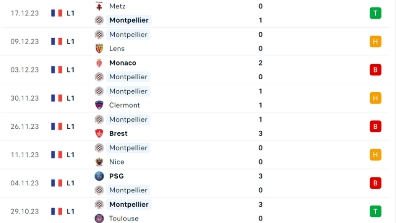 Montpellier-Marseille