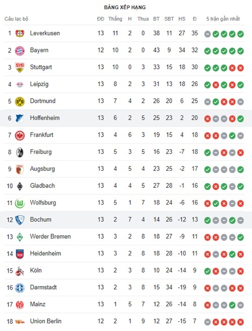 Hoffenheim vs Bochum