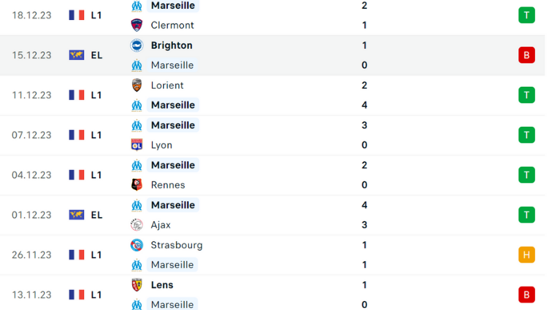 Montpellier đấu với Marseille