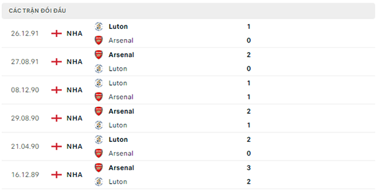 Luton Town vs Arsenal