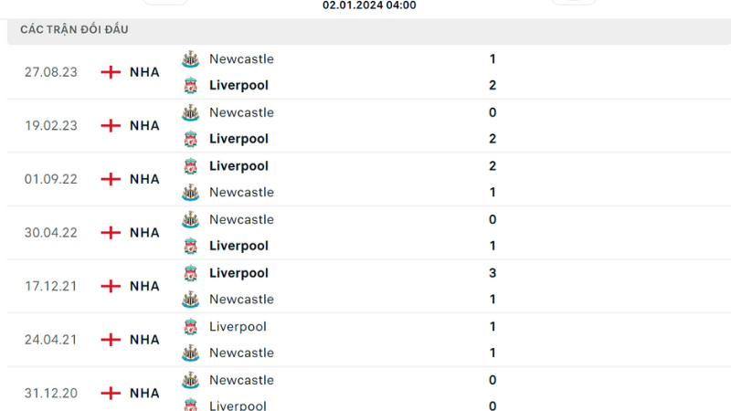 Liverpool với Newcastle