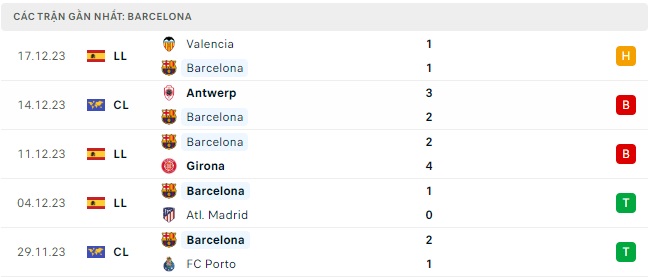 Barcelona gặp Almeria
