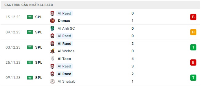 Al Ittihad đá với Al Raed