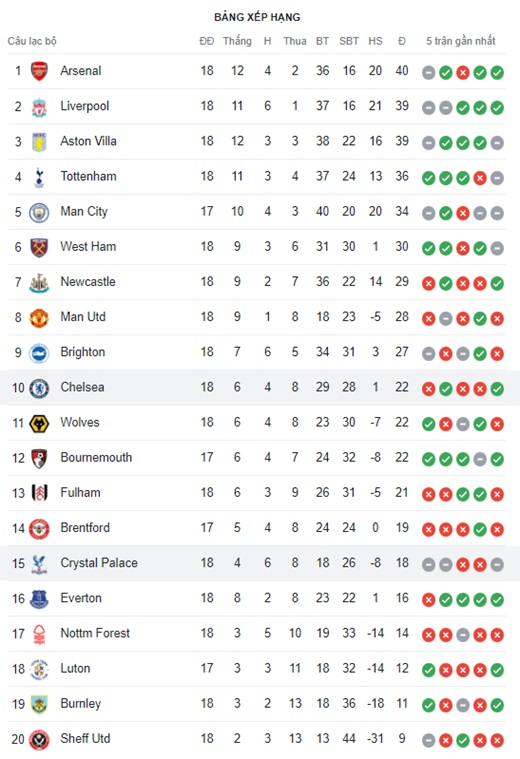 Chelsea vs Crystal Palace