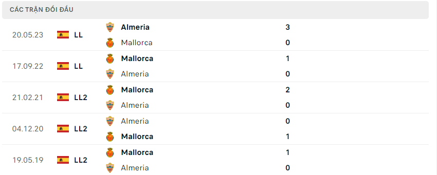 Almeria với Mallorca