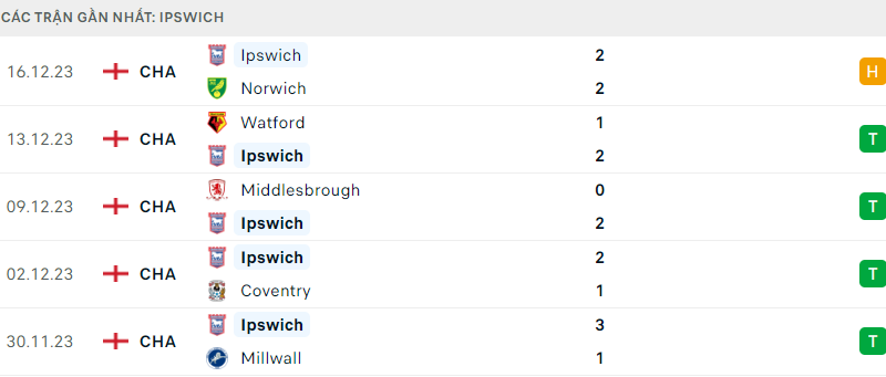 Leeds United ; IPswich Town