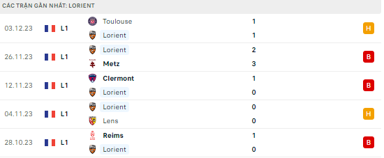Lorient vs Marseille