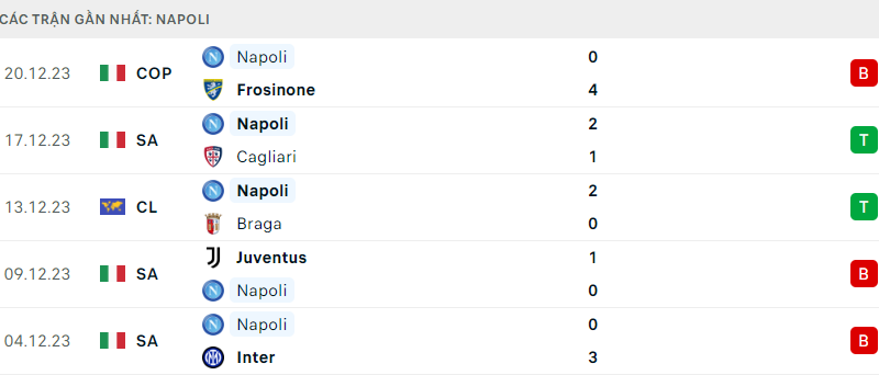 Roma ; Napoli