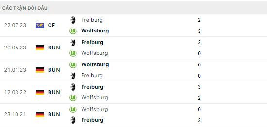 Wolfsburg vs Freiburg
