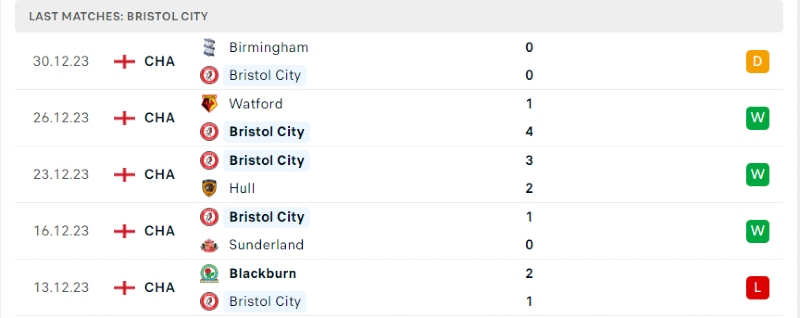 Bristol City gặp Millwall