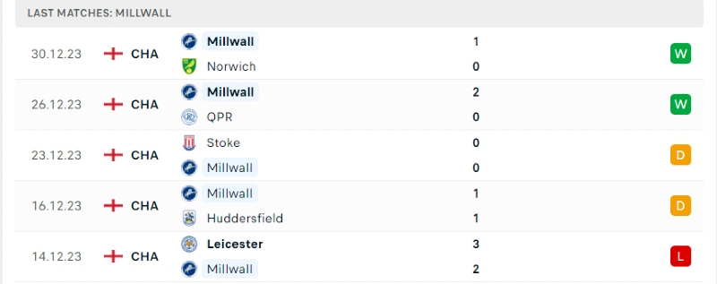 Bristol City vs Millwall