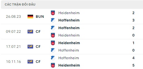 Hoffenheim chạm trán Heidenheim