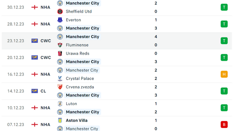 Man City-Huddersfield