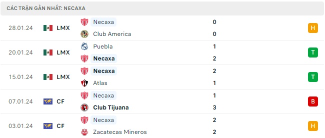 Pumas đá với Necaxa