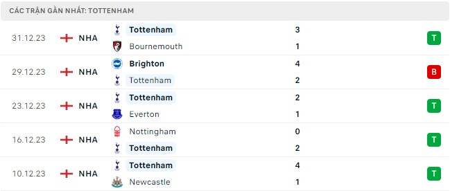 Tottenham và Burnley