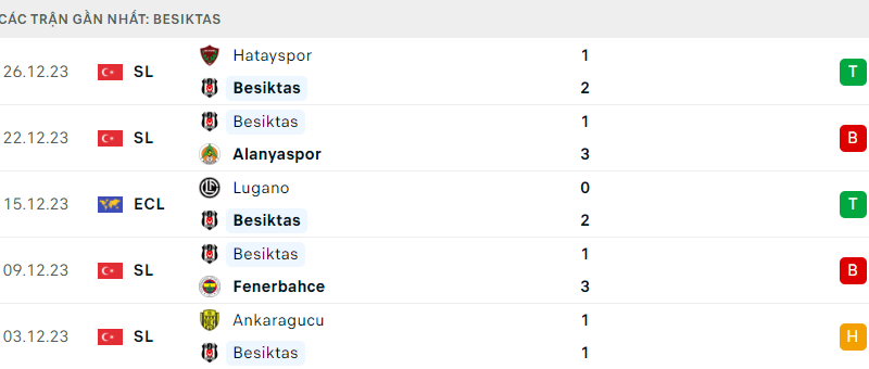 Besiktas đấu với Kasimpasa