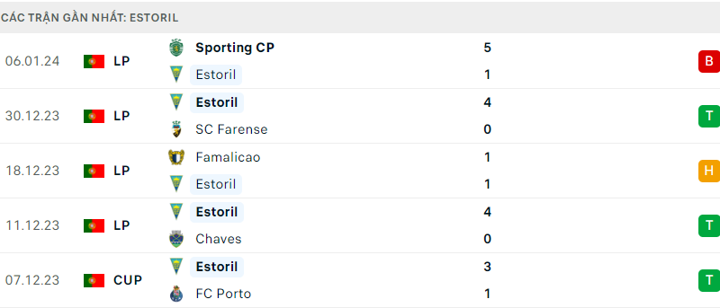 Estoril đấu với FC Porto