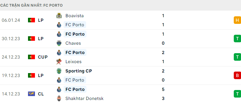 Estoril ; FC Porto