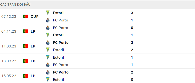 Estoril với FC Porto