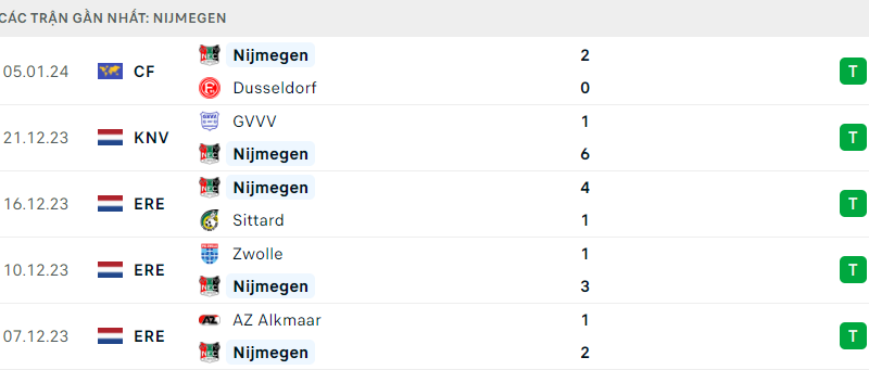 Feyenoord ; Nec Nijmegen