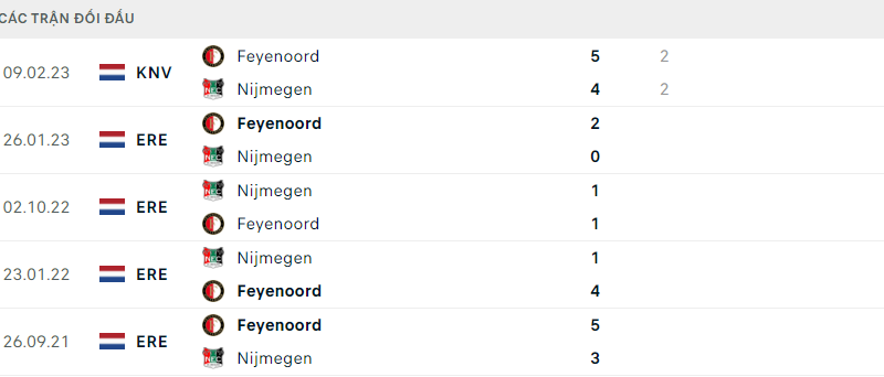 Feyenoord với Nec Nijmegen