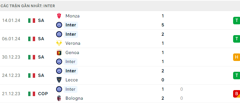 Inter đấu với Lazio