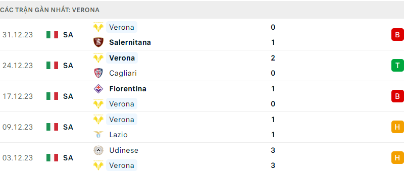 Inter ; Verona