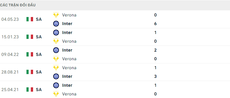 Inter với Verona