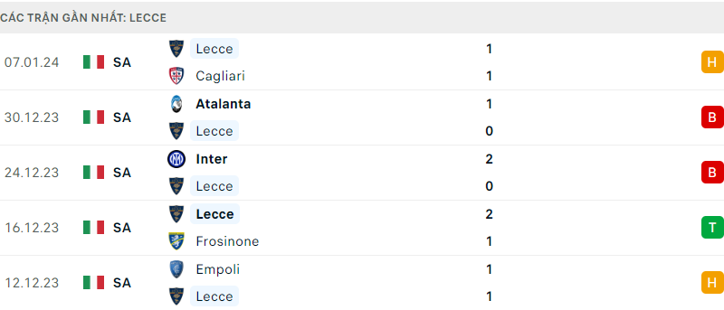 Lazio ; Lecce