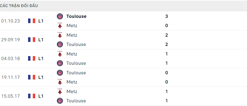 Metz vs Toulouse