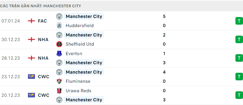 Newcastle ; Man City