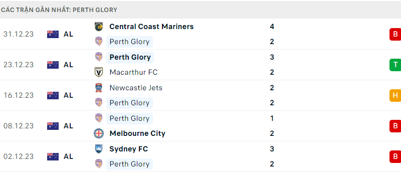 Perth Glory đấu với Melbourne Victory