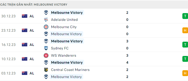 Perth Glory ; Melbourne Victory