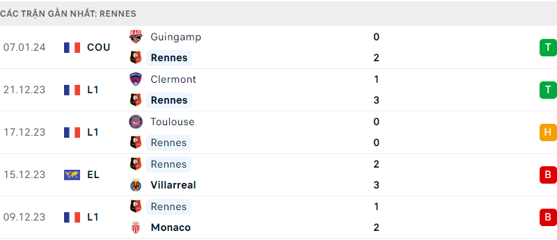 Rennes đấu với Nice