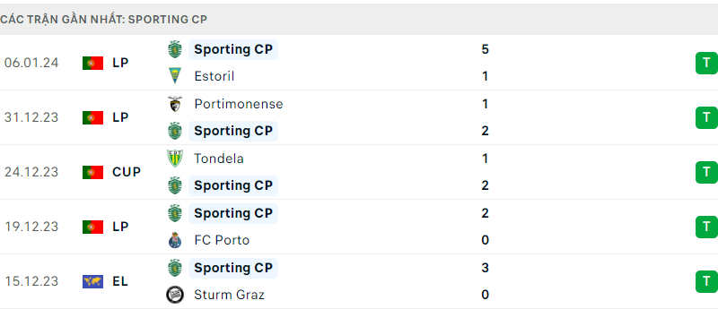 Sporting đấu với Tondela