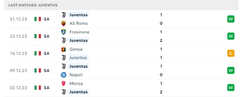 Salernitana gặp Juventus