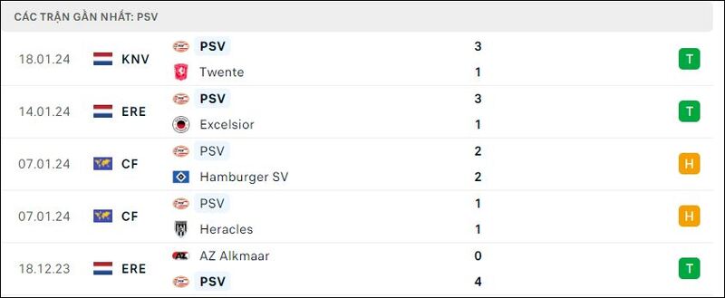 Utrecht - PSV