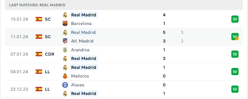 Atletico Madrid vs Real Madrid