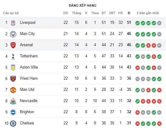 Arsenal vs Liverpool