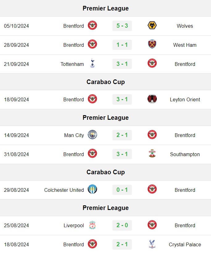 soi kèo MU vs Brentford, soi kèo, nhận định bóng đá, TTBD